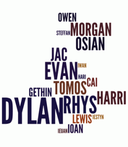 Most Popular Welsh Boys Names word cloud